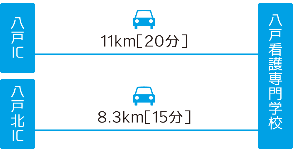 要所からの所要時間（車でお越しの場合）